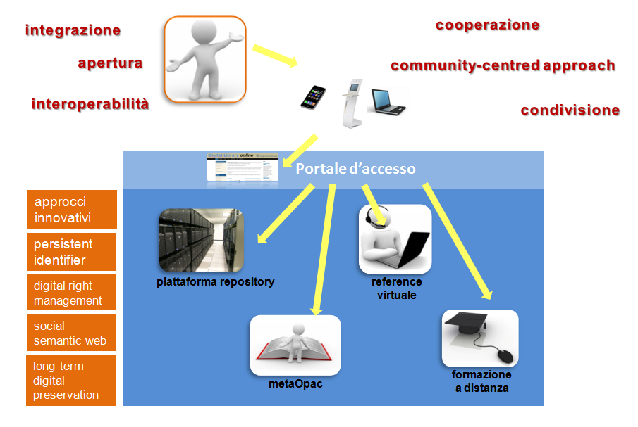 immagine-struttura-progetto